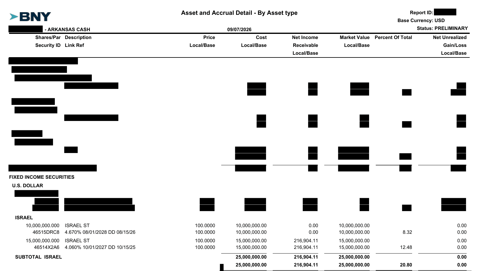 BNY “Asset and Accrual Detail – By Asset type” report dated 09/07/2026, status preliminary, with most rows blacked out. Under “Israel”: 10,000,000 of 46515DRC8, 4.670% maturing 08/01/2028, and 15,000,000 of 46514X2A6, 4.060% maturing 10/01/2027. Subtotal Israel: 25,000,000.00.